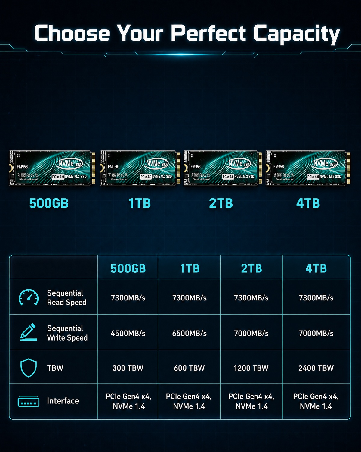 SSD Powerhouse for 3A Gaming,  - M.2 Nvme 4Tb Pcie 4.0 Ssd ulasan dan harga